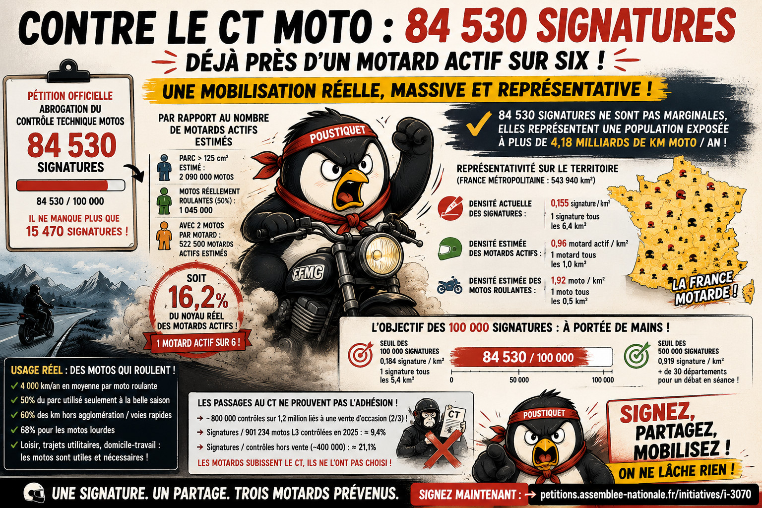 CT moto signature representation